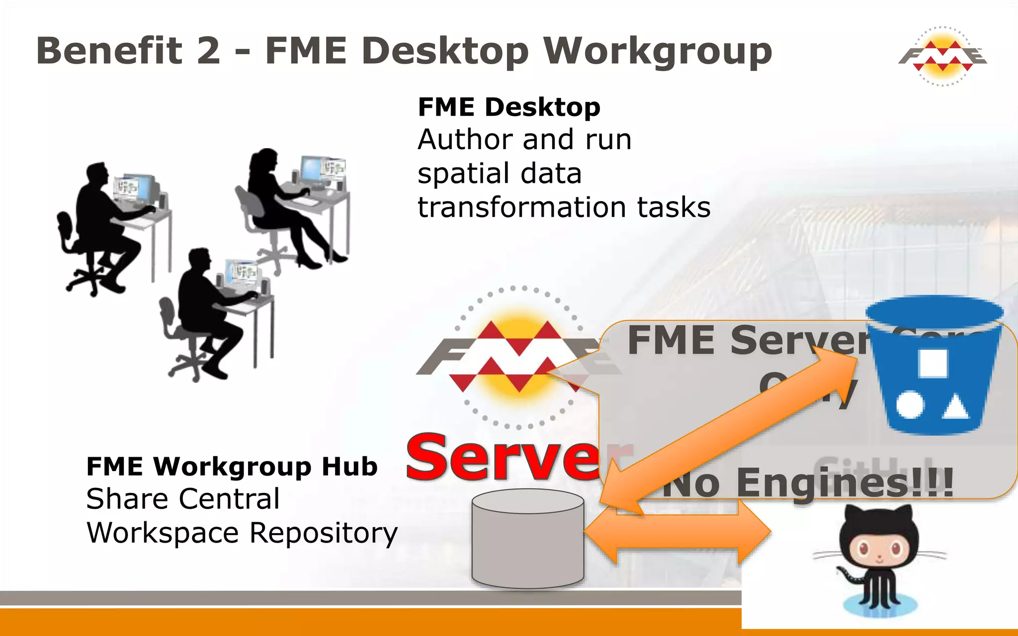 Benefit 2 - FME Desktop Workgroup
FME Desktop
Author and run
spatial data
transformation tasks
FME Workgroup Hub
Share Central
Workspace Repository
FME Server Core
Only
No Engines!!!
 