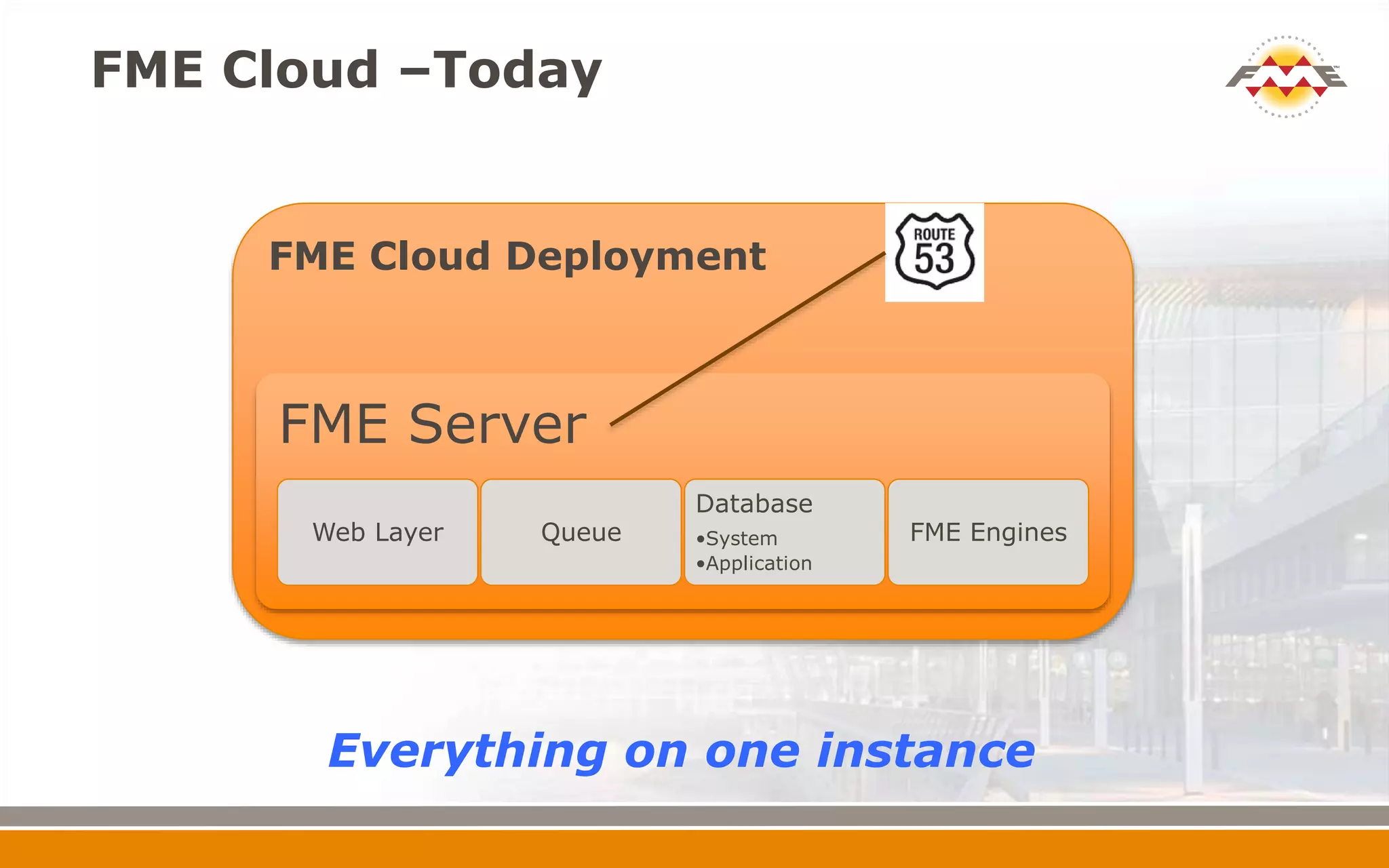 FME Cloud Deployment
FME Cloud –Today
FME Server
Web Layer Queue
Database
•System
•Application
FME Engines
Everything on one instance
 