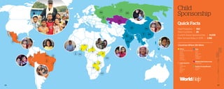 2 6 2 7
Quick Facts
Total Programs | 160
Total Countries | 26
Current Active Sponsorships | 14,105
New Sponsorships in 2015 | 1,743
Africa
Central African Republic
Kenya
Nigeria
Rwanda
Uganda
Zambia
Zimbabwe
Latin America
Brazil
Guatemala
Haiti
Honduras
Mexico
Peru
Countries Where We Work
Asia
China
India
Myanmar
Nepal
Philippines
Thailand
Middle East/Central Asia
Kazakhstan
Eastern Europe/Russia
Lithuania
Russia
Child
Sponsorship
 