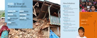 1 1
2015:AYearof
Transformation
3,061,176lives
impacted in 2015
14,105active
child sponsorships
86new clean-water
projects, impacting
51,363 people
684children
rescued in Uganda,
Guatemala, and Haiti
8,113churches 	
planted worldwide
243,082Bibles
distributed
375,796lives
impacted by containers 	
of aid and relief
NEPAL
Rebuilding Nepal
• Earthquake disaster relief
• Water projects, home and church reconstruction
• Women’s seminars and training
IRAQ
• Yazidi Refugee Vocational Training
• Trauma care and spiritual counseling
INDIA
• Constructed leper homes and a clinic
	 in Indore , India
UGANDA
	• Destiny Pediatric Clinic
GUATEMALA
• The Good Samaritan Home for mothers
	 and children
CUBA & PERU
• 	Church-planting conferences and pastor 	
training for church planters
GREECE
• 	Refugee Relief—aid kits and Bibles for refugees
	 on the move
CENTRAL AFRICAN REPUBLIC
	• Security fence at Irene’s Children’s Home
1 0
NewInitiatives
WorldHelpbegantwonew
sponsorshipprograms,
bringingthetotalnumber
to160programs.
UGANDA
• 	Bobi Village of
	 Hope, Uganda
INDIA
	 • 	Tejaji Nagar Child Center 		
	 in Madhya Pradesh, India
 