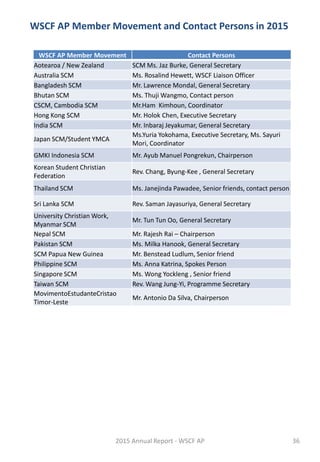 WSCF AP Member Movement and Contact Persons in 2015
2015 Annual Report - WSCF AP 36
WSCF AP Member Movement Contact Persons
Aotearoa / New Zealand SCM Ms. Jaz Burke, General Secretary
Australia SCM Ms. Rosalind Hewett, WSCF Liaison Officer
Bangladesh SCM Mr. Lawrence Mondal, General Secretary
Bhutan SCM Ms. Thuji Wangmo, Contact person
CSCM, Cambodia SCM Mr.Ham Kimhoun, Coordinator
Hong Kong SCM Mr. Holok Chen, Executive Secretary
India SCM Mr. Inbaraj Jeyakumar, General Secretary
Japan SCM/Student YMCA
Ms.Yuria Yokohama, Executive Secretary, Ms. Sayuri
Mori, Coordinator
GMKI Indonesia SCM Mr. Ayub Manuel Pongrekun, Chairperson
Korean Student Christian
Federation
Rev. Chang, Byung-Kee , General Secretary
Thailand SCM Ms. Janejinda Pawadee, Senior friends, contact person
Sri Lanka SCM Rev. Saman Jayasuriya, General Secretary
University Christian Work,
Myanmar SCM
Mr. Tun Tun Oo, General Secretary
Nepal SCM Mr. Rajesh Rai – Chairperson
Pakistan SCM Ms. Milka Hanook, General Secretary
SCM Papua New Guinea Mr. Benstead Ludlum, Senior friend
Philippine SCM Ms. Anna Katrina, Spokes Person
Singapore SCM Ms. Wong Yockleng , Senior friend
Taiwan SCM Rev. Wang Jung-Yi, Programme Secretary
MovimentoEstudanteCristao
Timor-Leste
Mr. Antonio Da Silva, Chairperson
 
