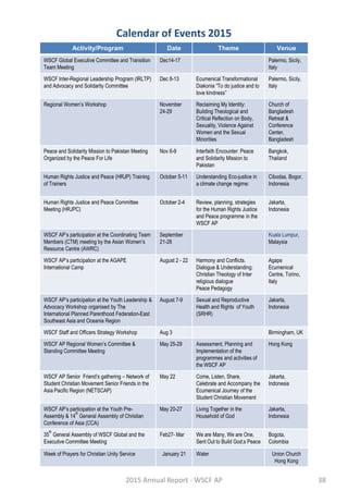 Calendar of Events 2015
2015 Annual Report - WSCF AP 38
Activity/Program Date Theme Venue
WSCF Global Executive Committee and Transition
Team Meeting
Dec14-17 Palermo, Sicily,
Italy
WSCF Inter-Regional Leadership Program (IRLTP)
and Advocacy and Solidarity Committee
Dec 8-13 Ecumenical Transformational
Diakonia “To do justice and to
love kindness”
Palermo, Sicily,
Italy
Regional Women’s Workshop November
24-29
Reclaiming My Identity:
Building Theological and
Critical Reflection on Body,
Sexuality, Violence Against
Women and the Sexual
Minorities
Church of
Bangladesh
Retreat &
Conference
Center,
Bangladesh
Peace and Solidarity Mission to Pakistan Meeting
Organized by the Peace For Life
Nov 6-9 Interfaith Encounter: Peace
and Solidarity Mission to
Pakistan
Bangkok,
Thailand
Human Rights Justice and Peace (HRJP) Training
of Trainers
October 5-11 Understanding Eco-justice in
a climate change regime:
Cibodas, Bogor,
Indonesia
Human Rights Justice and Peace Committee
Meeting (HRJPC)
October 2-4 Review, planning, strategies
for the Human Rights Justice
and Peace programme in the
WSCF AP
Jakarta,
Indonesia
WSCF AP’s participation at the Coordinating Team
Members (CTM) meeting by the Asian Women’s
Resource Centre (AWRC)
September
21-28
Kuala Lumpur,
Malaysia
WSCF AP’s participation at the AGAPE
International Camp
August 2 - 22 Harmony and Conflicts.
Dialogue & Understanding:
Christian Theology of Inter
religious dialogue
Peace Pedagogy
Agape
Ecumenical
Centre, Torino,
Italy
WSCF AP’s participation at the Youth Leadership &
Advocacy Workshop organised by The
International Planned Parenthood Federation-East
Southeast Asia and Oceania Region
August 7-9 Sexual and Reproductive
Health and Rights of Youth
(SRHR)
Jakarta,
Indonesia
WSCF Staff and Officers Strategy Workshop Aug 3 Birmingham, UK
WSCF AP Regional Women’s Committee &
Standing Committee Meeting
May 25-29 Assessment, Planning and
Implementation of the
programmes and activities of
the WSCF AP
Hong Kong
WSCF AP Senior Friend’s gathering – Network of
Student Christian Movement Senior Friends in the
Asia Pacific Region (NETSCAP)
May 22 Come, Listen, Share,
Celebrate and Accompany the
Ecumenical Journey of the
Student Christian Movement
Jakarta,
Indonesia
WSCF AP’s participation at the Youth Pre-
Assembly & 14
th
General Assembly of Christian
Conference of Asia (CCA)
May 20-27 Living Together in the
Household of God
Jakarta,
Indonesia
35
th
General Assembly of WSCF Global and the
Executive Committee Meeting
Feb27- Mar We are Many, We are One,
Sent Out to Build God;s Peace
Bogota,
Colombia
Week of Prayers for Christian Unity Service January 21 Water Union Church
Hong Kong
 