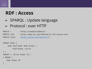 RDF : Access
➢ SPARQL : Update language
➢ Protocol : over HTTP
PREFIX : <http://example/myData/>
PREFIX rdf: <http://www.w3.org/1999/02/22-rdf-syntax-ns#>
PREFIX foaf: <http://xmlns.com/foaf/0.1/>
INSERT DATA {
:bob foaf:name "Bob Brown" ;
foaf:knows :alice
} ;
INSERT { :alice knows ?B }
} WHERE {
:bob knows ?B
}
 
