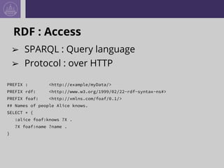 RDF : Access
➢ SPARQL : Query language
➢ Protocol : over HTTP
PREFIX : <http://example/myData/>
PREFIX rdf: <http://www.w3...