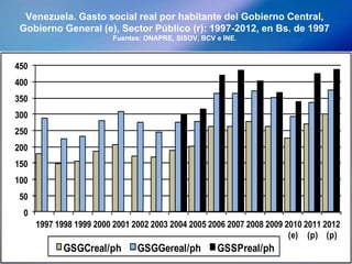 Carlos Aponte, El gasto público social en Venezuela: Una visión general (1999-2012)
