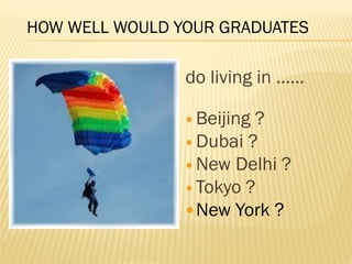 HOW WELL WOULD YOUR GRADUATES
do living in ……
 Beijing ?
 Dubai ?
 New Delhi ?
 Tokyo ?
New York ?
 