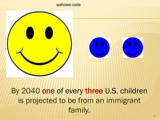 By 2040 one of every three U.S. children
is projected to be from an immigrant
family.
wahowe-csde
30
 