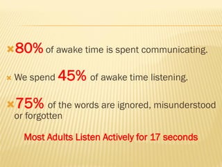 80% of awake time is spent communicating.
 We spend 45% of awake time listening.
75% of the words are ignored, misunderstood
or forgotten
Most Adults Listen Actively for 17 seconds
 