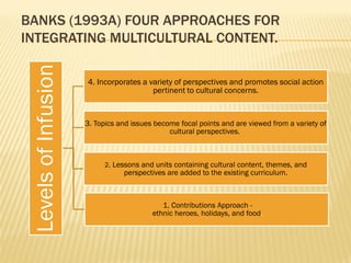 BANKS (1993A) FOUR APPROACHES FOR
INTEGRATING MULTICULTURAL CONTENT.
LevelsofInfusion
4. Incorporates a variety of perspectives and promotes social action
pertinent to cultural concerns.
3. Topics and issues become focal points and are viewed from a variety of
cultural perspectives.
2. Lessons and units containing cultural content, themes, and
perspectives are added to the existing curriculum.
1. Contributions Approach -
ethnic heroes, holidays, and food.
 