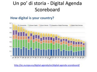 Un po’ di storia - Digital Agenda
Scoreboard
http://ec.europa.eu/digital-agenda/en/digital-agenda-scoreboard/
How digital ...