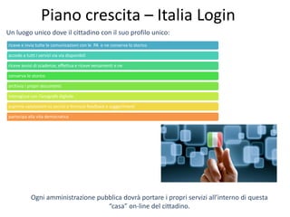Piano crescita – Italia Login
Un luogo unico dove il cittadino con il suo profilo unico:
Ogni amministrazione pubblica dov...