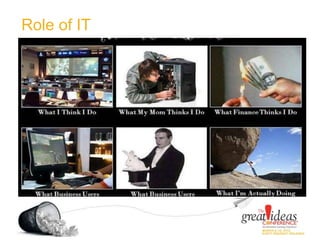 Role of IT
 