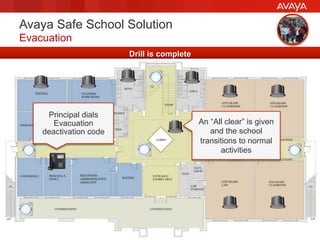 © 2015 Avaya Inc. All rights reserved. 10
Drill is complete
Avaya Safe School Solution
Evacuation
Principal dials
Evacuation
deactivation code
An “All clear” is given
and the school
transitions to normal
activities
 
