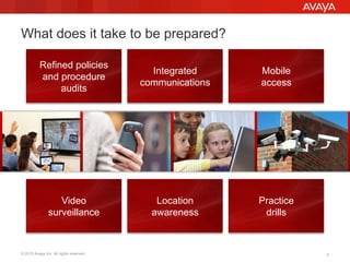 © 2015 Avaya Inc. All rights reserved. 33
What does it take to be prepared?
Refined policies
and procedure
audits
Integrated
communications
Mobile
access
Video
surveillance
Location
awareness
Practice
drills
 