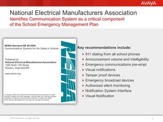 © 2015 Avaya Inc. All rights reserved. 5
National Electrical Manufacturers Association
Identifies Communication System as a critical component
of the School Emergency Management Plan
Key recommendations include:
! 911 dialing from all school phones
! Announcement volume and intelligibility
! Emergency communications pre-empt
! Visual notifications
! Tamper proof devices
! Emergency broadcast devices
! Authorized silent monitoring
! Notification System Interface
! Visual Notification
 