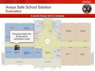 © 2015 Avaya Inc. All rights reserved. 8
Avaya Safe School Solution
Evacuation
Principal dials the
Evacuation
activation code
A bomb threat drill is initiated
 