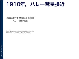 A.Asano,KansaiUniv.
1910年，ハレー彗星接近
http://upload.wikimedia.org/wikipedia/commons/b/
b9/Halley%27s_Comet_-_May_29_1910.jpg
（写真は著作権の制約により削除）
ハレー彗星の画像
 