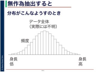 2015
A.Asano,KansaiUniv.
無作為抽出すると
分布がこんなようすのとき
データ全体
（実際には不明）
身長
高
身長
低
頻度
 