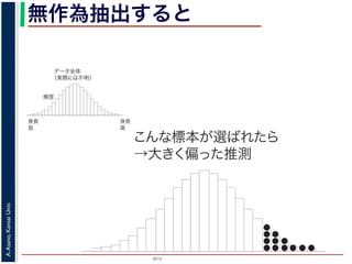 2015
A.Asano,KansaiUniv.
無作為抽出すると
データ全体
（実際には不明）
身長
高
身長
低
頻度
こんな標本が選ばれたら
→大きく偏った推測
 