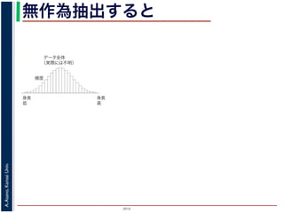 2015
A.Asano,KansaiUniv.
無作為抽出すると
データ全体
（実際には不明）
身長
高
身長
低
頻度
 