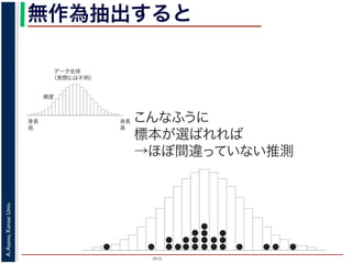 2015
A.Asano,KansaiUniv.
無作為抽出すると
データ全体
（実際には不明）
身長
高
身長
低
頻度
こんなふうに
標本が選ばれれば
→ほぼ間違っていない推測
 