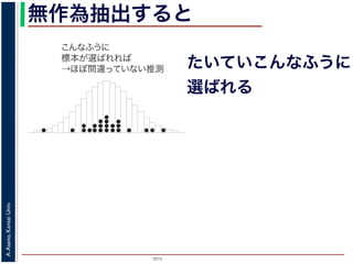 2015
A.Asano,KansaiUniv.
無作為抽出すると
こんなふうに
標本が選ばれれば
→ほぼ間違っていない推測 たいていこんなふうに
選ばれる
 