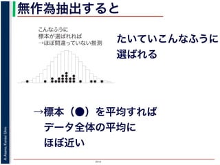 2015
A.Asano,KansaiUniv.
無作為抽出すると
→標本（●）を平均すれば
 データ全体の平均に
 ほぼ近い
こんなふうに
標本が選ばれれば
→ほぼ間違っていない推測 たいていこんなふうに
選ばれる
 