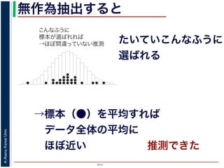2015
A.Asano,KansaiUniv.
無作為抽出すると
→標本（●）を平均すれば
 データ全体の平均に
 ほぼ近い
こんなふうに
標本が選ばれれば
→ほぼ間違っていない推測 たいていこんなふうに
選ばれる
推測できた
 