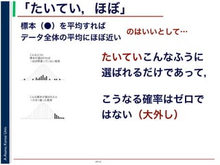 2015
A.Asano,KansaiUniv.
「たいてい，ほぼ」
標本（●）を平均すれば
データ全体の平均にほぼ近い
のはいいとして…
こんなふうに
標本が選ばれれば
→ほぼ間違っていない推測
こんな標本が選ばれたら
→大きく偏った推測
たいていこんなふうに
選ばれるだけであって，
こうなる確率はゼロで
はない（大外し）
 