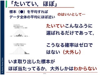 2015
A.Asano,KansaiUniv.
「たいてい，ほぼ」
標本（●）を平均すれば
データ全体の平均にほぼ近い
のはいいとして…
こんなふうに
標本が選ばれれば
→ほぼ間違っていない推測
こんな標本が選ばれたら
→大きく偏った推測
たいていこんなふうに
選ばれるだけであって，
こうなる確率はゼロで
はない（大外し）
いま取り出した標本が
ほぼ当たってるか，大外しかはわからない
 