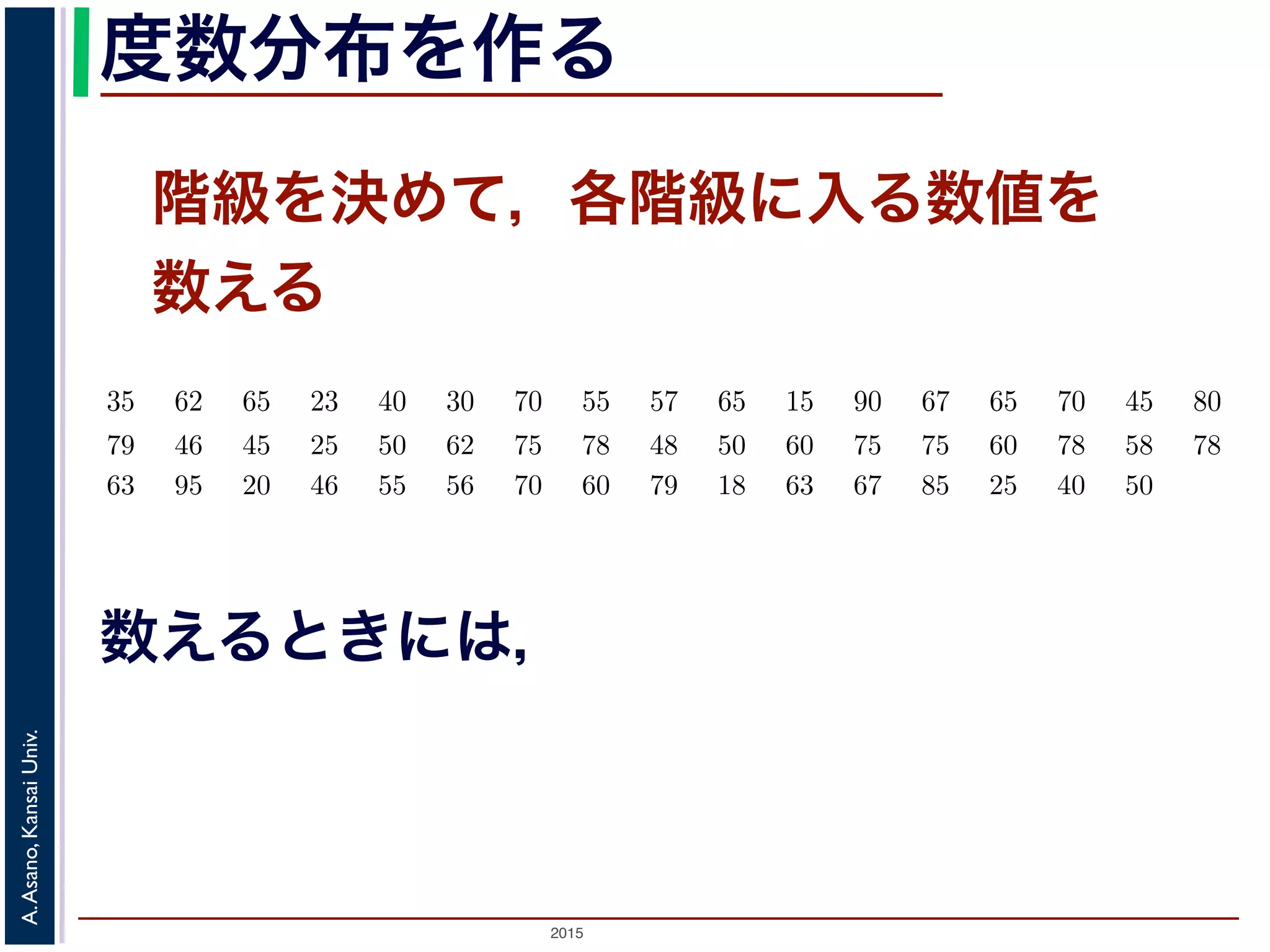2015
A.Asano,KansaiUniv.
度数分布を作る
階級を決めて，各階級に入る数値を
数える
とあまりに細かい話をしても，分布の特徴を把握することはできませんから，適当な間隔の階級
る必要があります。
度数分布を作ってみましょう
データから度数分布を作ってみましょう。下の数字は，あるクラス 50 名の試験の得点です。
階級幅の取り方を 10 点として，度数分布表を作って表に書き込んで行きます。「95 点」のデータ
点以上 95 点未満の階級に入れます。こういう場合，度数を数えるには，「正」の字を書く，４本
に１本の横棒を重ねる，などの，５ごとにまとめて数える方法がよく用いられます。
35   62   65   23   40   30   70   55   57   65   15   90   67   65   70   45   80  
1
ある党の得票率が 100%であるような選挙は，不自然でしょう。
浅野 晃／統計学（2013 年度秋学期） 第４回 (2013. 10. 17) http://racco.mikeneko.jp/  1/
79   46   45   25   50   62   75   78   48   50   60   75   75   60   78   58   78  
63   95   20   46   55   56   70   60   79   18   63   67   85   25   40   50
以上 未満 階級値 度数 相対度数
15 25 20 4 0.08 (8%)
25 35 30 3 0.06 (6%)
35 45 40 3 0.06 (6%)
45 55 50 8 0.16 (16%)
55 65 60 12 0.24 (24%)
65 75 70 8 0.16 (16%)
75 85 80 9 0.18 (16%)
 