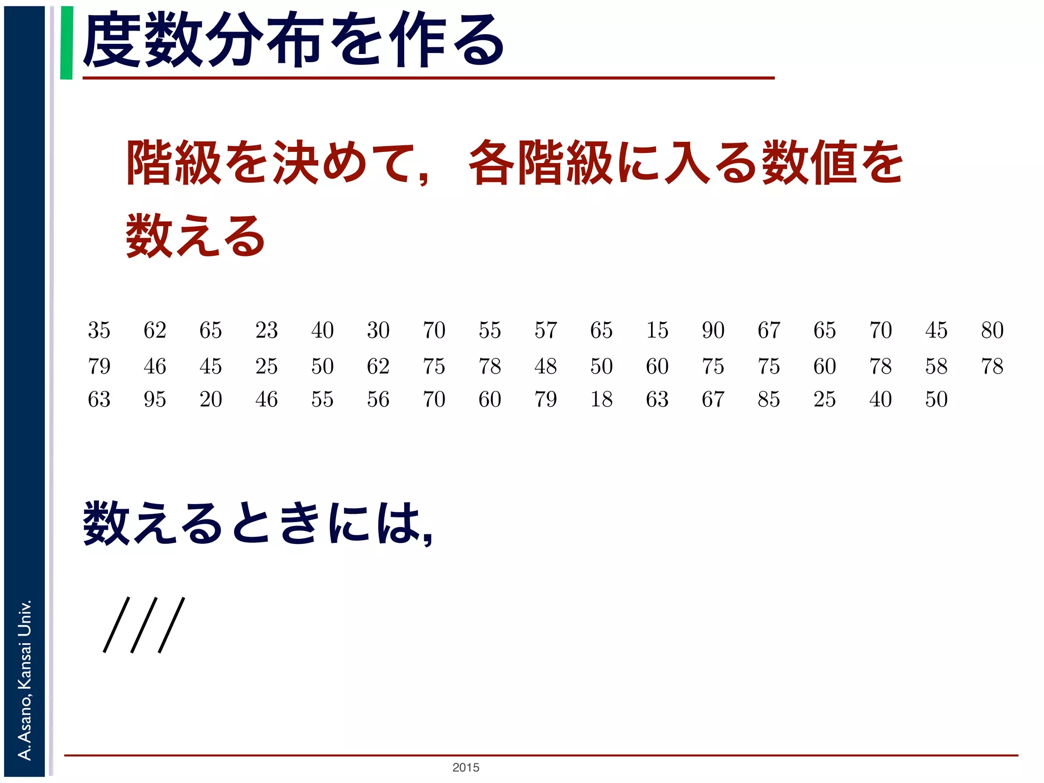 2015
A.Asano,KansaiUniv.
度数分布を作る
階級を決めて，各階級に入る数値を
数える
とあまりに細かい話をしても，分布の特徴を把握することはできませんから，適当な間隔の階級
る必要があります。
度数分布を作ってみましょう
データから度数分布を作ってみましょう。下の数字は，あるクラス 50 名の試験の得点です。
階級幅の取り方を 10 点として，度数分布表を作って表に書き込んで行きます。「95 点」のデータ
点以上 95 点未満の階級に入れます。こういう場合，度数を数えるには，「正」の字を書く，４本
に１本の横棒を重ねる，などの，５ごとにまとめて数える方法がよく用いられます。
35   62   65   23   40   30   70   55   57   65   15   90   67   65   70   45   80  
1
ある党の得票率が 100%であるような選挙は，不自然でしょう。
浅野 晃／統計学（2013 年度秋学期） 第４回 (2013. 10. 17) http://racco.mikeneko.jp/  1/
79   46   45   25   50   62   75   78   48   50   60   75   75   60   78   58   78  
63   95   20   46   55   56   70   60   79   18   63   67   85   25   40   50
以上 未満 階級値 度数 相対度数
15 25 20 4 0.08 (8%)
25 35 30 3 0.06 (6%)
35 45 40 3 0.06 (6%)
45 55 50 8 0.16 (16%)
55 65 60 12 0.24 (24%)
65 75 70 8 0.16 (16%)
75 85 80 9 0.18 (16%)
数えるときには，
 