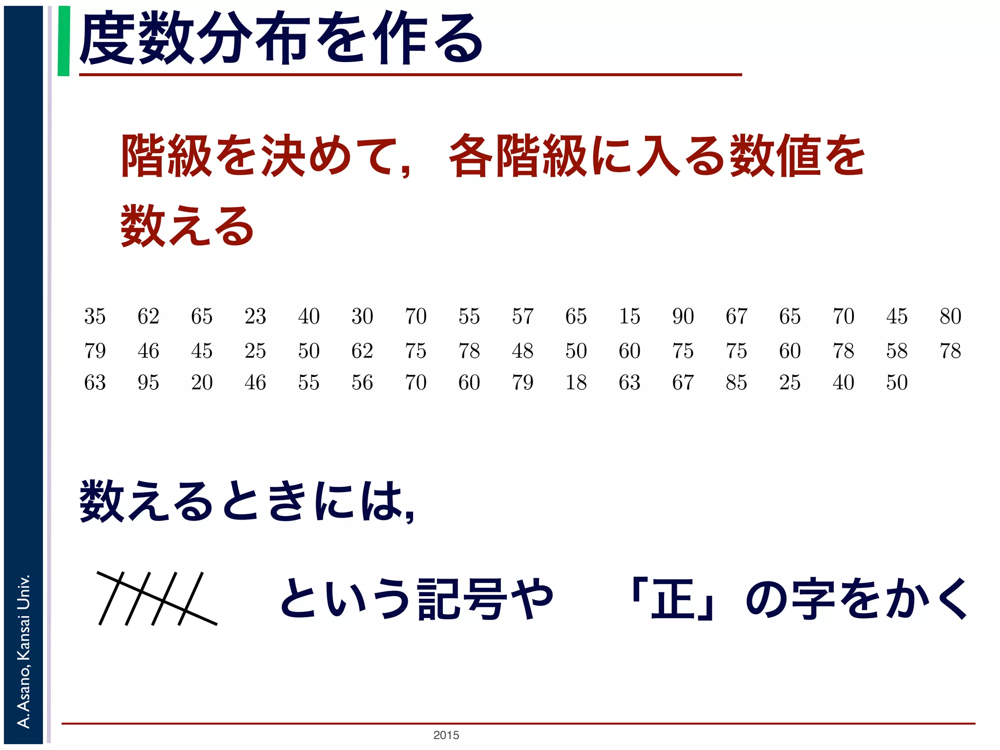 2015
A.Asano,KansaiUniv.
度数分布を作る
階級を決めて，各階級に入る数値を
数える
とあまりに細かい話をしても，分布の特徴を把握することはできませんから，適当な間隔の階級
る必要があります。
度数分布を作ってみましょう
データから度数分布を作ってみましょう。下の数字は，あるクラス 50 名の試験の得点です。
階級幅の取り方を 10 点として，度数分布表を作って表に書き込んで行きます。「95 点」のデータ
点以上 95 点未満の階級に入れます。こういう場合，度数を数えるには，「正」の字を書く，４本
に１本の横棒を重ねる，などの，５ごとにまとめて数える方法がよく用いられます。
35   62   65   23   40   30   70   55   57   65   15   90   67   65   70   45   80  
1
ある党の得票率が 100%であるような選挙は，不自然でしょう。
浅野 晃／統計学（2013 年度秋学期） 第４回 (2013. 10. 17) http://racco.mikeneko.jp/  1/
79   46   45   25   50   62   75   78   48   50   60   75   75   60   78   58   78  
63   95   20   46   55   56   70   60   79   18   63   67   85   25   40   50
以上 未満 階級値 度数 相対度数
15 25 20 4 0.08 (8%)
25 35 30 3 0.06 (6%)
35 45 40 3 0.06 (6%)
45 55 50 8 0.16 (16%)
55 65 60 12 0.24 (24%)
65 75 70 8 0.16 (16%)
75 85 80 9 0.18 (16%)
数えるときには，
という記号や
 