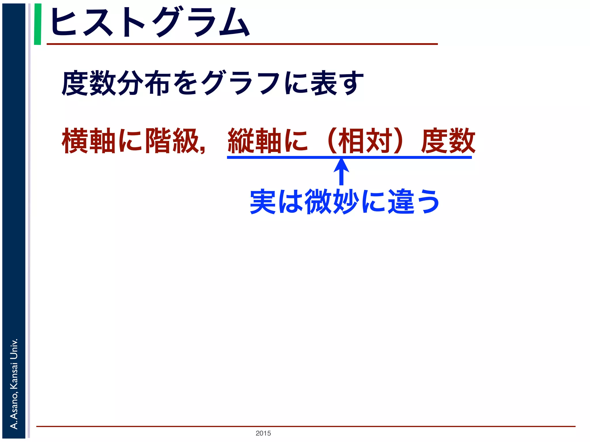 2015
A.Asano,KansaiUniv.
ヒストグラム
横軸に階級，縦軸に（相対）度数
度数分布をグラフに表す
 