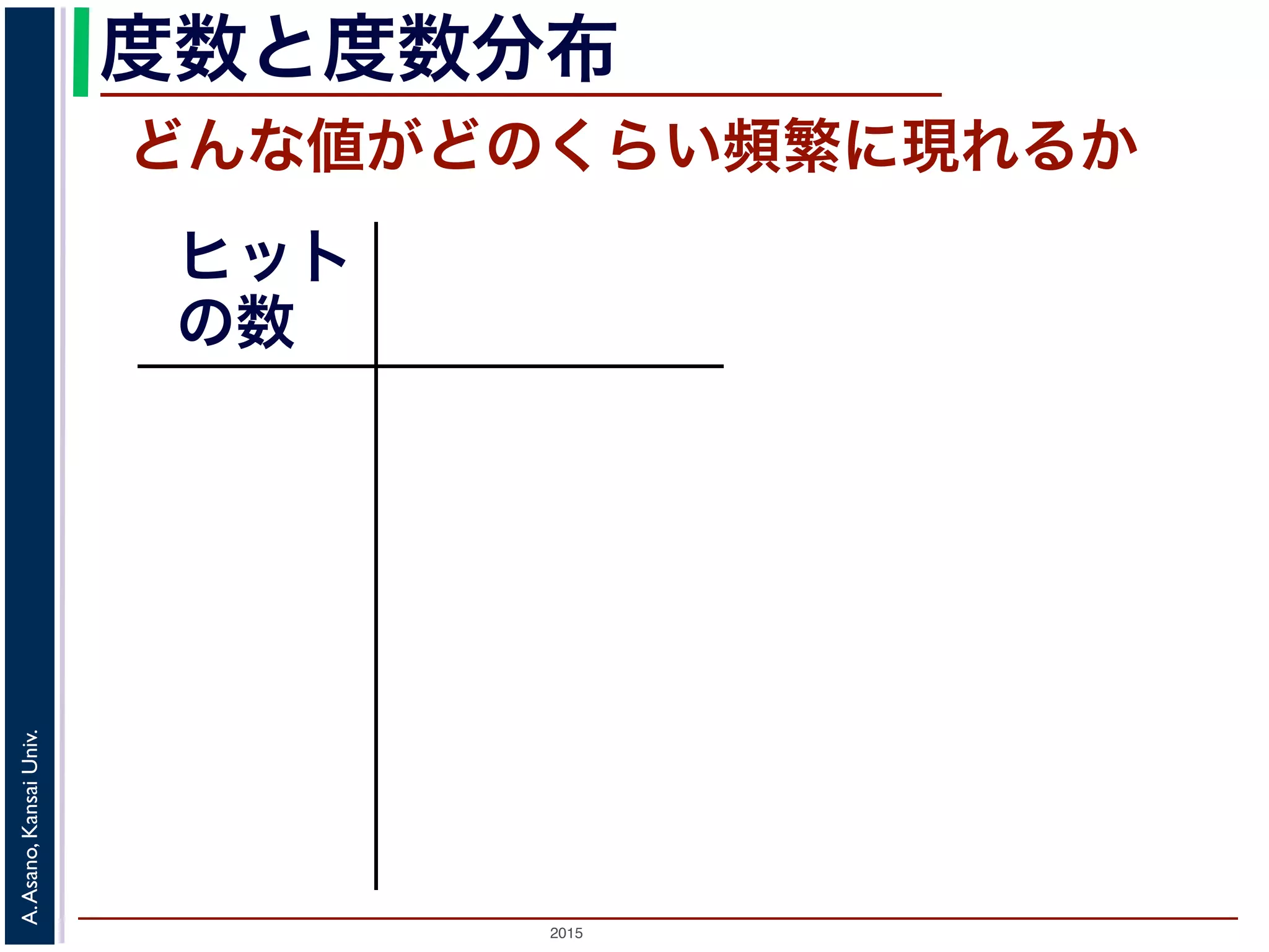 2015
A.Asano,KansaiUniv.
度数と度数分布
どんな値がどのくらい頻繁に現れるか
 