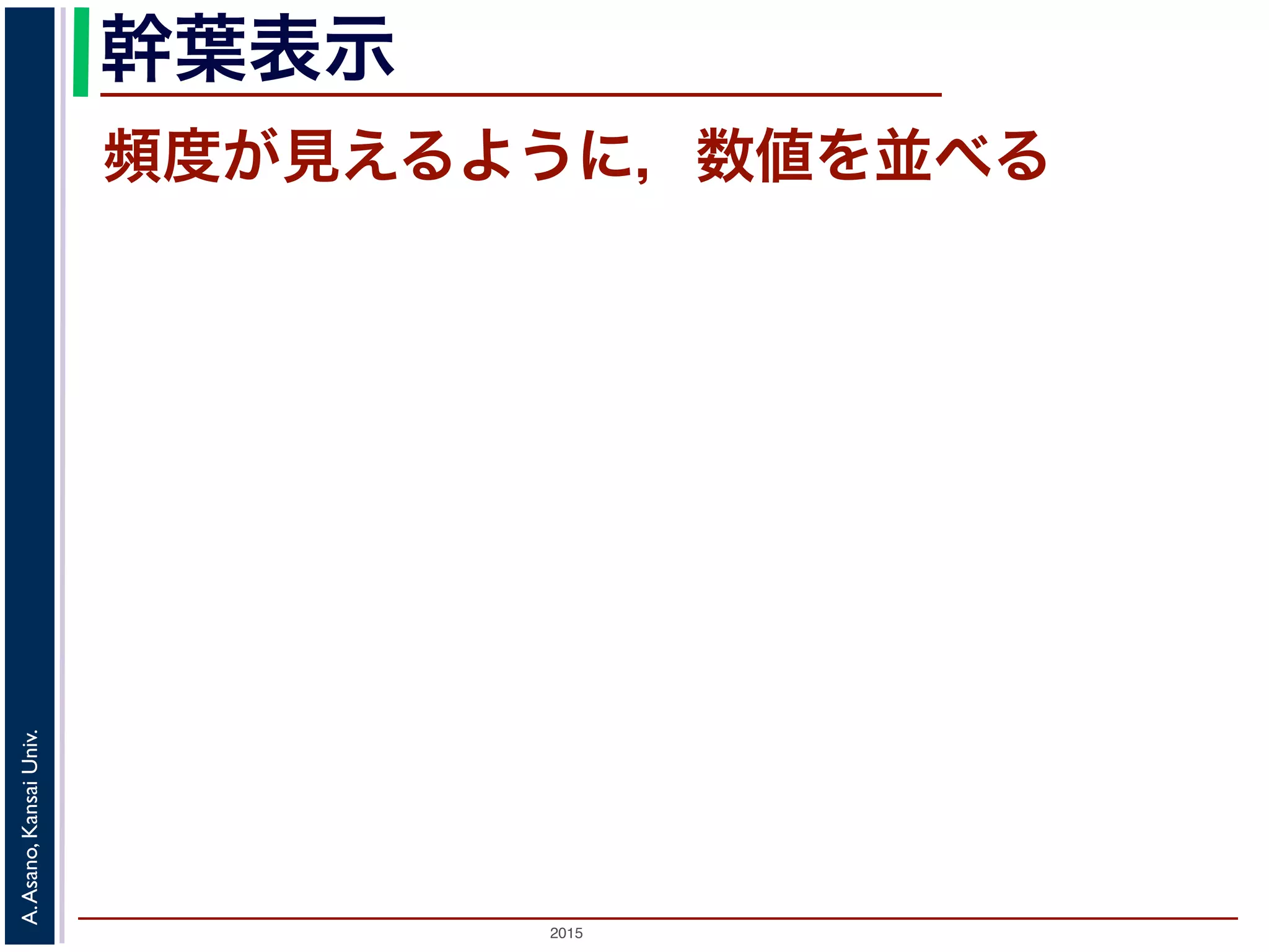 2015
A.Asano,KansaiUniv.
階級幅が一定でないヒストグラム
２種類のデータの合成になっている
「統計学入門」（東京大学出版会）より
持ち家
借家
 
