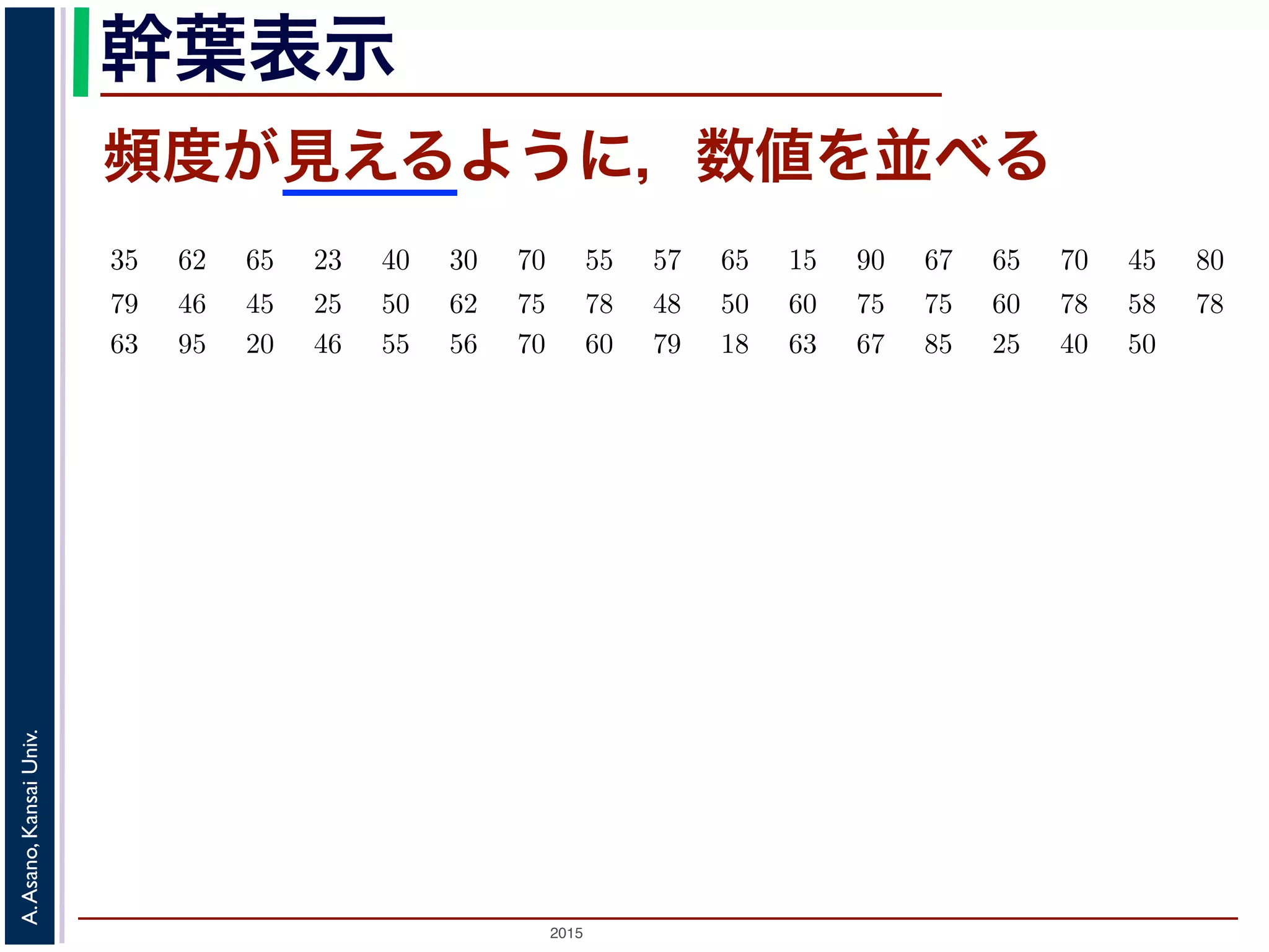 2015
A.Asano,KansaiUniv.
幹葉表示
頻度が見えるように，数値を並べる
 