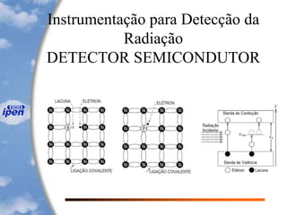 Instrumentação para Detecção da
Radiação
DETECTOR SEMICONDUTOR
 
