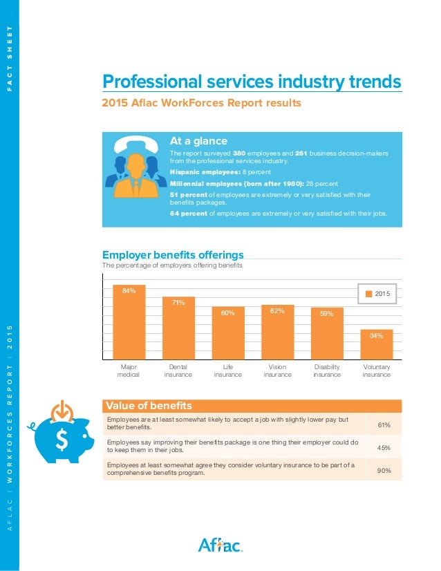 Professional Services Industry Trends