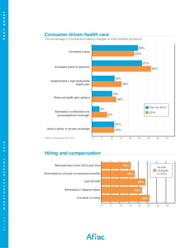 Professional Services Industry Trends