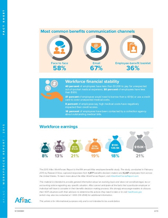 Professional Services Industry Trends