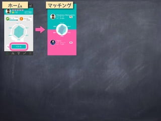 マッチングホーム
 
