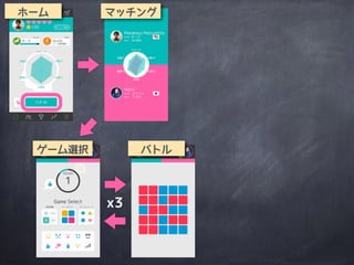 マッチング
ゲーム選択 バトル
x3
ホーム
 