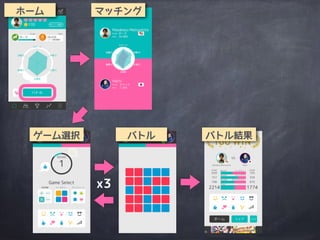 ホーム マッチング
ゲーム選択 バトル バトル結果
x3
 