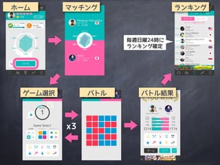 マッチング
ゲーム選択 バトル バトル結果
x3
ランキング
毎週日曜24時に
ランキング確定
ホーム
 