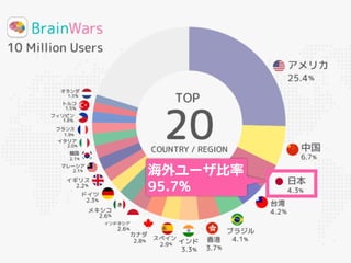海外ユーザ比率
95.7%
 