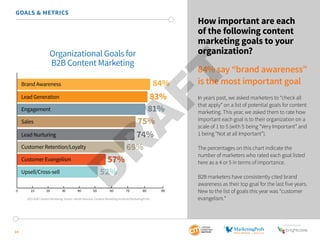 SponSored by 
GOALS & METRICS 
14 
How important is each 
of the following content 
marketing goals to your 
organization?...