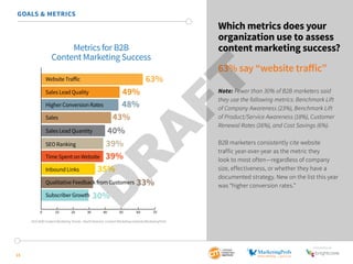2015 B2B Content Marketing Benchmarks, Budgets and Trends - North America by Content Marketing Institute and MarketingProfs Slide 15