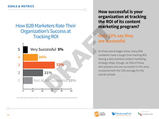 SponSored by 
16 
How successful is your 
organization at tracking 
the ROI of its content 
marketing program? 
Only 21% say they 
are successful 
As these percentages show, many B2B 
marketers have a tough time tracking ROI. 
Having a documented content marketing 
strategy helps, though, as 35% of those 
who possess one are successful in this area, 
compared with the 21% average for the 
overall sample. 
GOALS & METRICS 
How B2B Marketers Rate Their 
Organization’s Success at 
Tracking ROI 
Very Successful 5% 
16% 
33% 
21% 
Not At All Successful 10% 
We Do Not Track 15% 
0 10 20 30 40 50 
5 
4 
3 
2 
1 
2015 B2B Content Marketing Trends—North America: Content Marketing Institute/MarketingProfs 
 