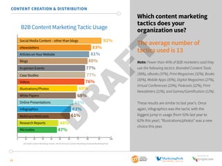 SponSored by 
19 
Which content marketing 
tactics does your 
organization use? 
The average number of 
tactics used is 13 
Note: Fewer than 40% of B2B marketers said they 
use the following tactics: Branded Content Tools 
(38%), eBooks (37%), Print Magazines (32%), Books 
(30%), Mobile Apps (30%), Digital Magazines (27%), 
Virtual Conferences (23%), Podcasts (22%), Print 
Newsletters (21%), and Games/Gamification (12%). 
These results are similar to last year’s. Once 
again, infographics was the tactic with the 
biggest jump in usage (from 51% last year to 
62% this year). “Illustrations/photos” was a new 
choice this year. 
CONTENT CREATION & DISTRIBUTION 
B2B Content Marketing Tactic Usage 
Social Media Content – other than blogs 
eNewsletters 
Articles on Your Website 
Blogs 
In-person Events 
Case Studies 
Videos 
Illustrations/Photos 
White Papers 
Online Presentations 
Infographics 
Webinars/Webcasts 
Research Reports 
Microsites 
92% 
83% 
81% 
80% 
77% 
77% 
76% 
69% 
68% 
65% 
62% 
61% 
48% 
47% 
0 10 20 30 40 50 60 70 80 90 100 
2015 B2B Content Marketing Trends—North America: Content Marketing Institute/MarketingProfs 
 